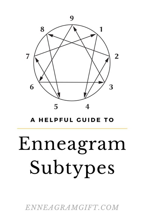 enneagram instinctual variants|The Detailed Guide to Enneagram Instinctual Variants.